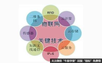 物聯(lián)網(wǎng)概念股全景解析 把握未來科技浪潮的投資機(jī)遇